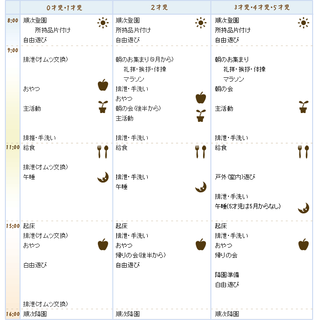 一日の生活の流れ